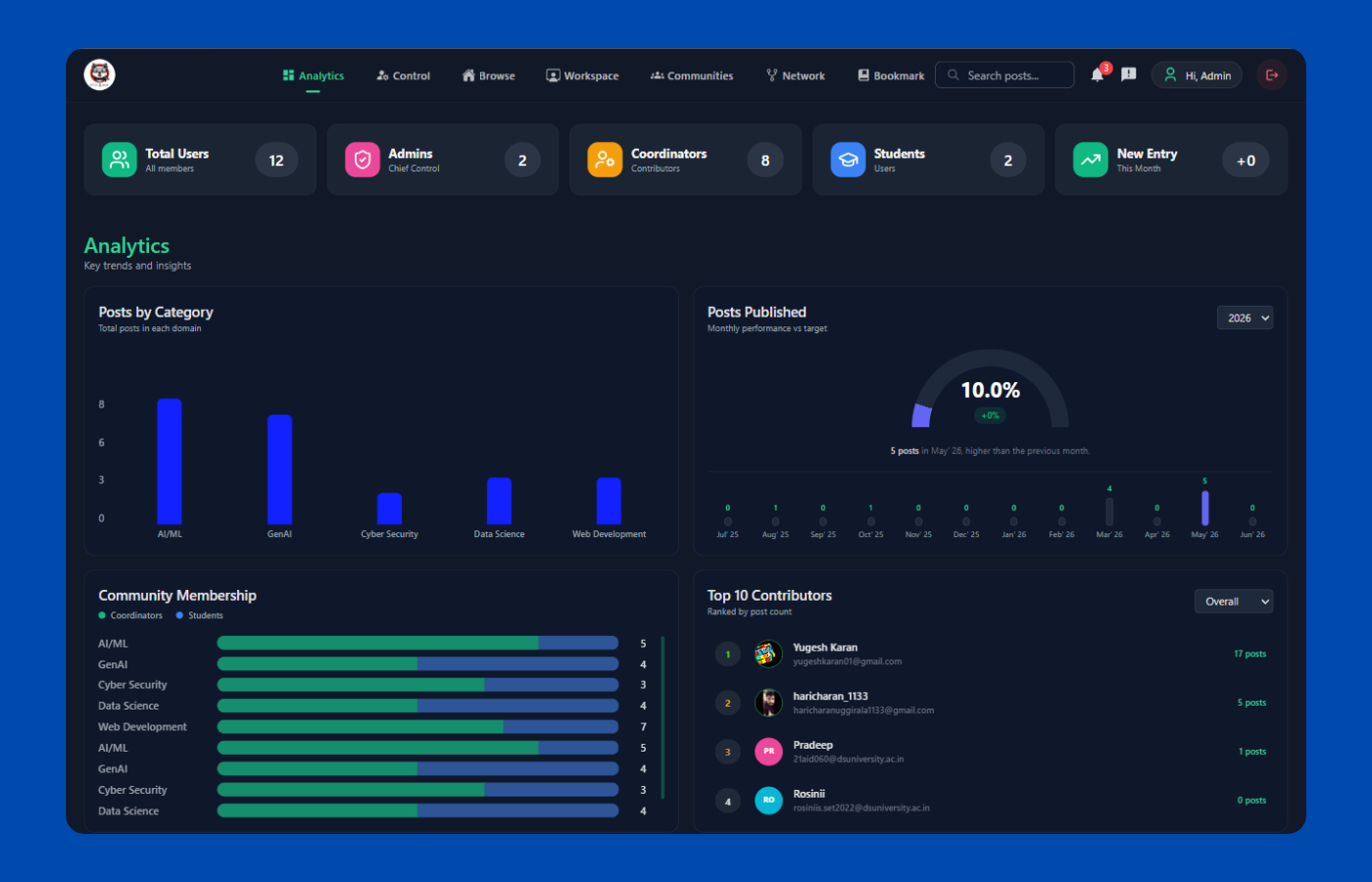 Community Intelligence Dashboard